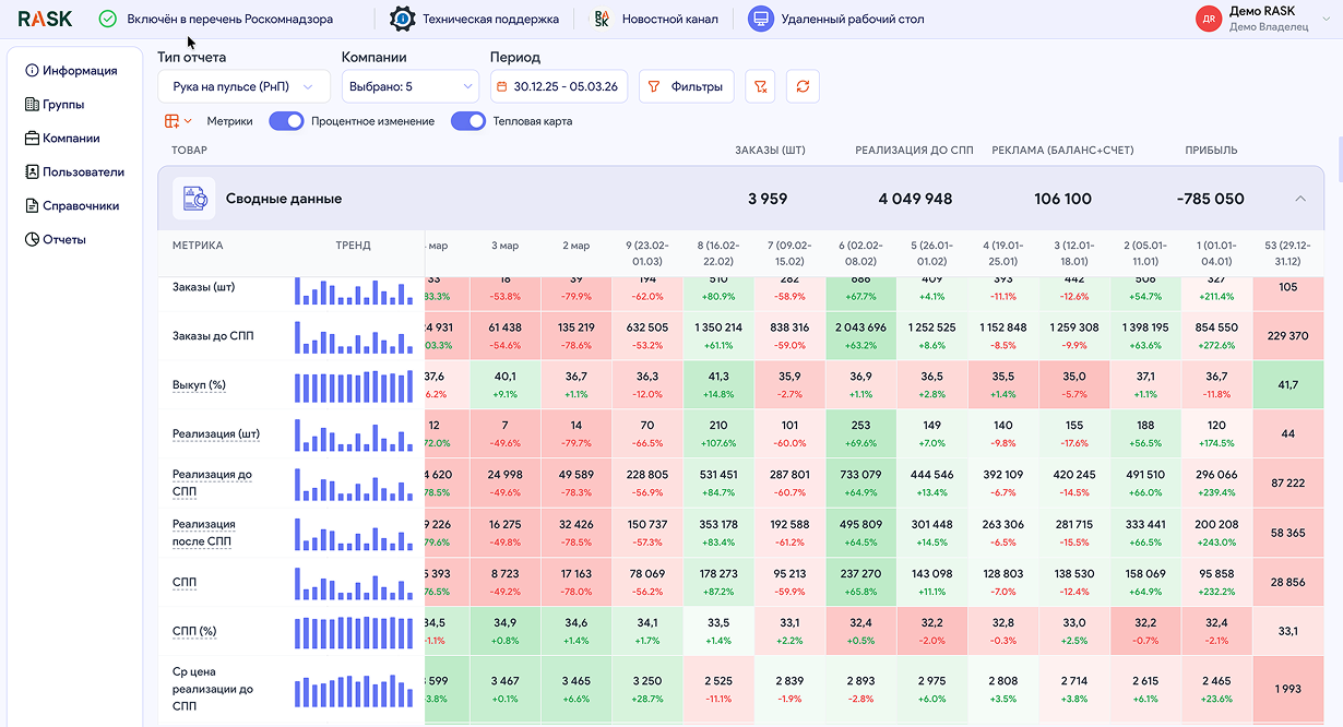 Личный кабинет — аналитика товаров